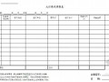 [南京]房地产集团全套销售表格