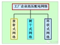 一图看懂工厂企业高压配电网络！