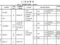 [广东]2013版园林绿化工程量清单计价指引手册(55页)