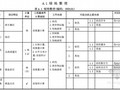 [广东]2013版园林绿化工程量清单计价指引手册(55页)