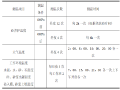 公路工程冬季施工专项施工方案范本