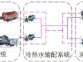 水暖成本关注要点及优化（暖通空调、给排水、消防）