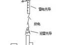 防雷接地系统与在建筑工程上的应用