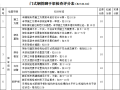 门式钢管脚手架检查评分表