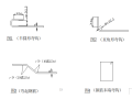 铁路隧道工程施工作业指导书（322页）