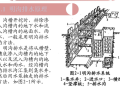 你知道吗？市政管道开槽施工常识（干货）