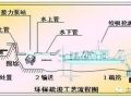 排水设计时的一些常用数据！施工员应该知道的