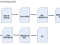 幕墙工程项目施工管理手册（图表丰富）