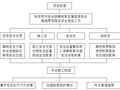 [德阳]明康华庭阳光四期消防工程施组（共128页）