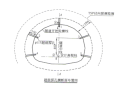 河北省高速公路隧道工程施工标准化实施细则（Word，共108页）