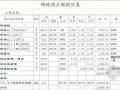 [上海]2012年钢结构雨棚报价实例（厂家报价）