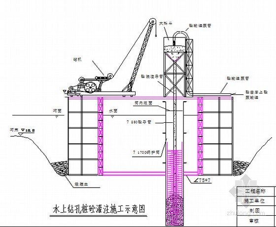 [缅甸]跨河油气管道桩基工程施工组织设计(附施工图)