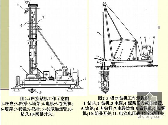泥浆护壁成孔灌注桩