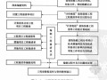 [造价入门]装饰装修工程计量与计价精讲（造价分析 103页）