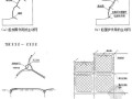 [四川]铁路工程边坡SNS柔性防护网技术手册
