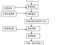 [北京]道路工程施工方案