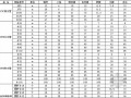 [内蒙古]锡林郭勒盟2013年第4季度建设工程材料信息价格