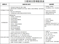 工程项目管理检查表