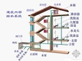 室内建筑给排水管道施工工艺