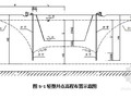 [上海]高层住宅轻型井点降水施工方案