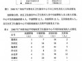 [硕士]广州某项目成本测算与政府补偿应用研究[2010]
