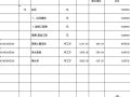 江苏某火车站站房工程施工总承包清单报价书（2009-4）