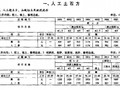 煤炭建设地面建筑工程消耗量定额（2007基价）全套