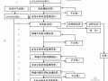 [广东]水泥混凝土路面三级公路施工组织设计（投标）