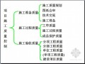 建筑工程各阶段质量控制与质量成本分析方法讲解（84页）