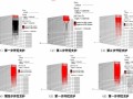 钢管桩与土钉墙组合支护技术在建筑工程中的应用研究