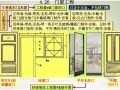 门窗工程量计算及施工图预算编制图文精讲(超多附图 31页)