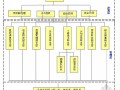 建筑工程施工质量保证体系及职责（流程图）