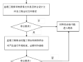 [江苏]生态公园景观绿化提升改造工程监理规划