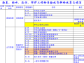 路桥质检资料表格（excel）