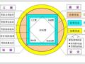 建筑集团公司施工现场安全管理培训讲义（79页）