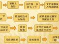 [工程案例]人工挖孔桩施工技术