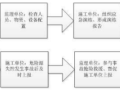 控制重大危险源，水利企业安全管理系统再出绝招