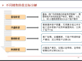 房地产公司营销成本管理与控制精讲（354页，优秀案例）