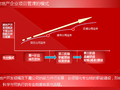 房地产目标成本管理实施培训114页（附示例）