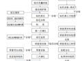 冲击钻钻孔灌注桩施工方法及质量通病预防措施，全了！