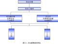 公路工程施工安全技术第二讲