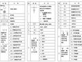 建筑电气工程设计常用图形和文字符号CAD图纸