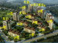 [北京]建筑集团标杆住宅工程策划汇报PPT（50页）