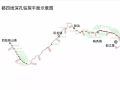 中国首条山地铁路高清大图来袭