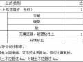 土方工程施工质量监理实施细则