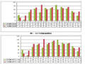 ​2017年房屋市政工程生产安全事故情况通报