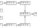 改建铁路新长线盐城站站房改造暖通工程施工组织设计方案