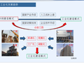 【中建一局】装配式混凝土剪力墙施工技术与管理（共40页）