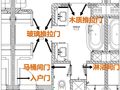 五星级酒店客房五金安装全套方案