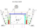 现浇箱梁大桥工程冬季施工方案（word，18页）